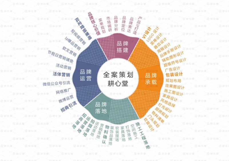 品牌推广经理的岗位职责究竟包括哪些内容？这不仅关乎个人职业规划，也直接影响企业的品牌形象和市场竞争力。