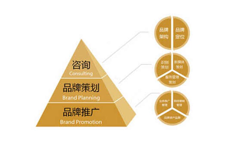 广告设计公司的选择:如何找到最适合你的那一家